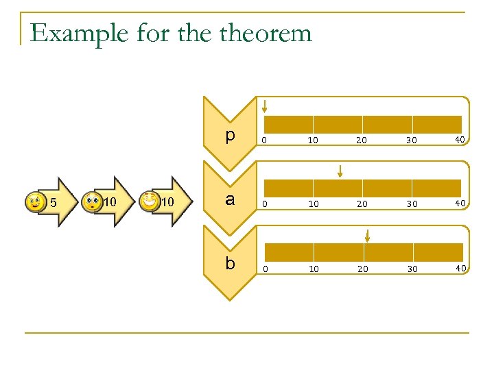 Example for theorem p 5 10 10 20 30 40 a 0 10 20