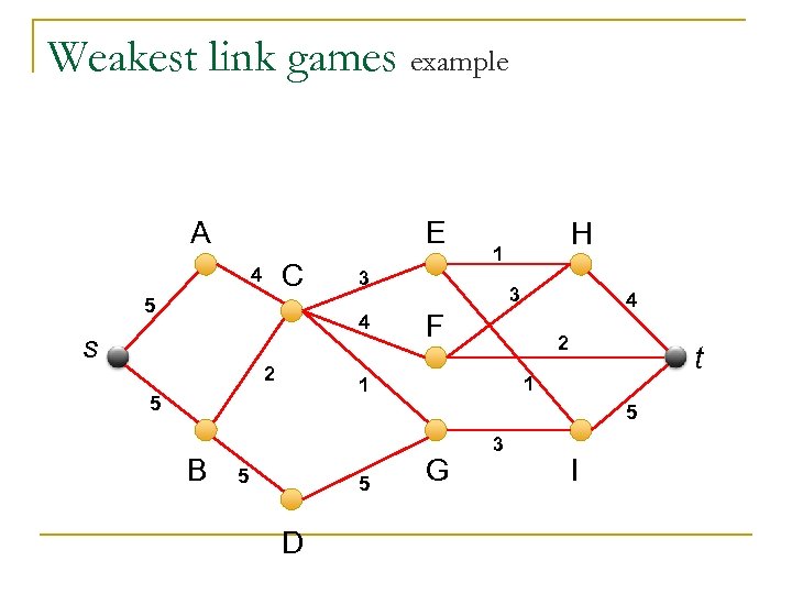 Weakest link games example A E C 4 5 s 2 1 3 4