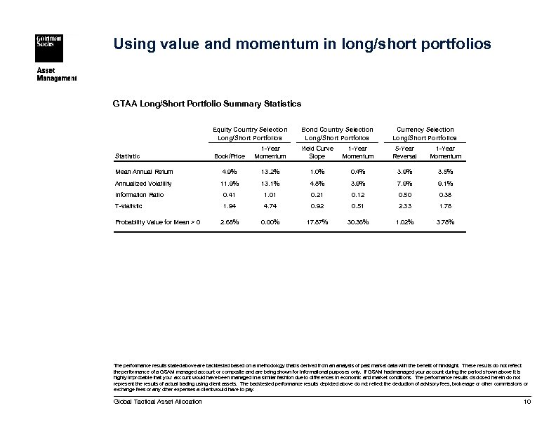 Using value and momentum in long/short portfolios GTAA Long/Short Portfolio Summary Statistics Equity Country