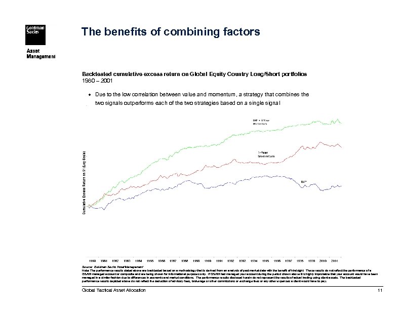 The benefits of combining factors Backtested cumulative excess return on Global Equity Country Long/Short