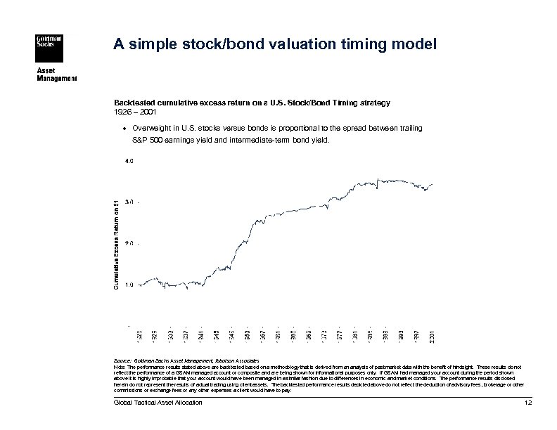 A simple stock/bond valuation timing model Backtested cumulative excess return on a U. S.