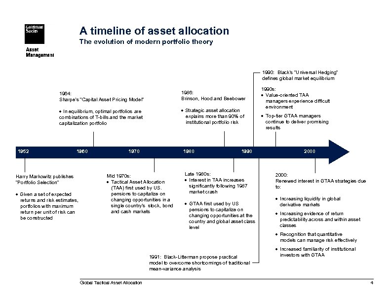 A timeline of asset allocation The evolution of modern portfolio theory 1990: Black’s “Universal