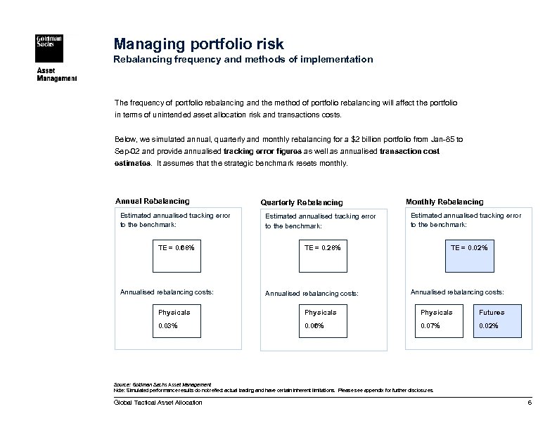 Managing portfolio risk Rebalancing frequency and methods of implementation The frequency of portfolio rebalancing
