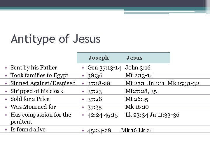 Antitype of Jesus Joseph • • Sent by his Father Took families to Egypt