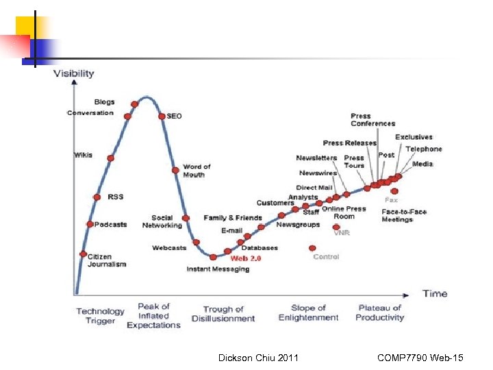 Dickson Chiu 2011 COMP 7790 Web-15 