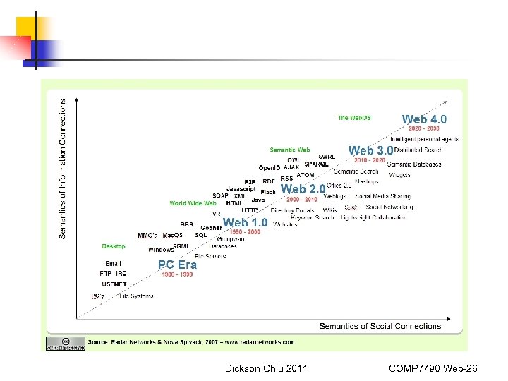 Dickson Chiu 2011 COMP 7790 Web-26 