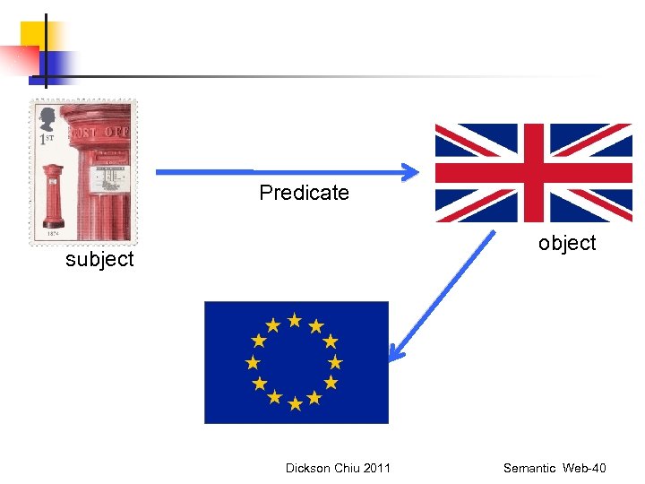 Predicate object subject Dickson Chiu 2011 Semantic Web-40 