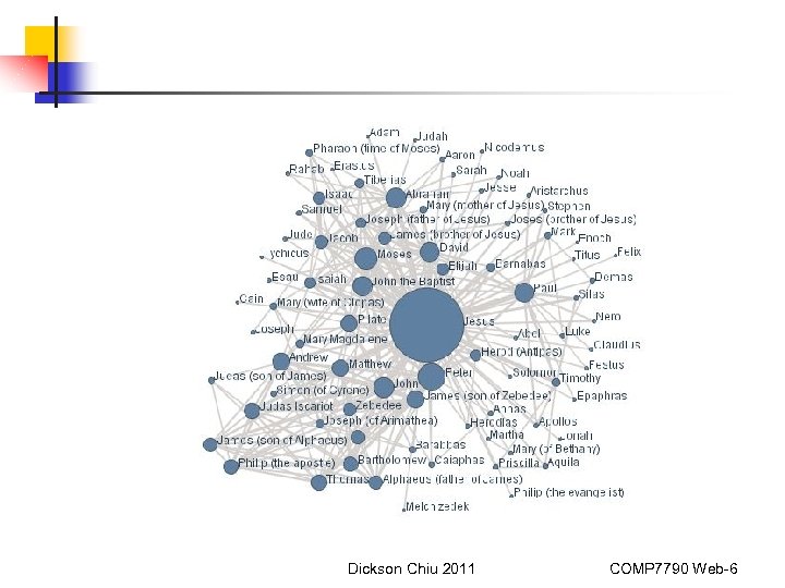 Dickson Chiu 2011 COMP 7790 Web-6 