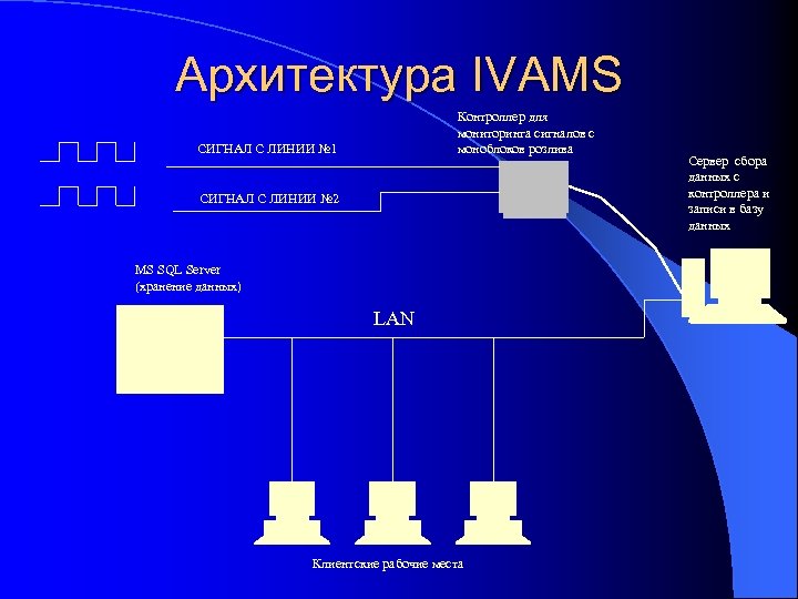 Мониторинг иваново. IVAMS.