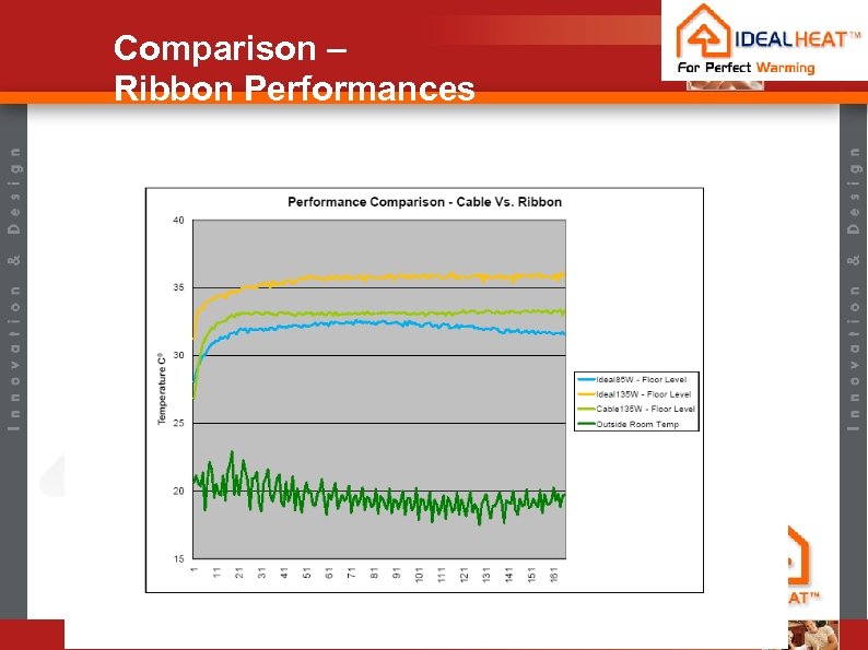 Comparison – Ribbon Performances 