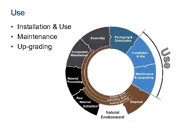 Use • Installation & Use • Maintenance • Up-grading 