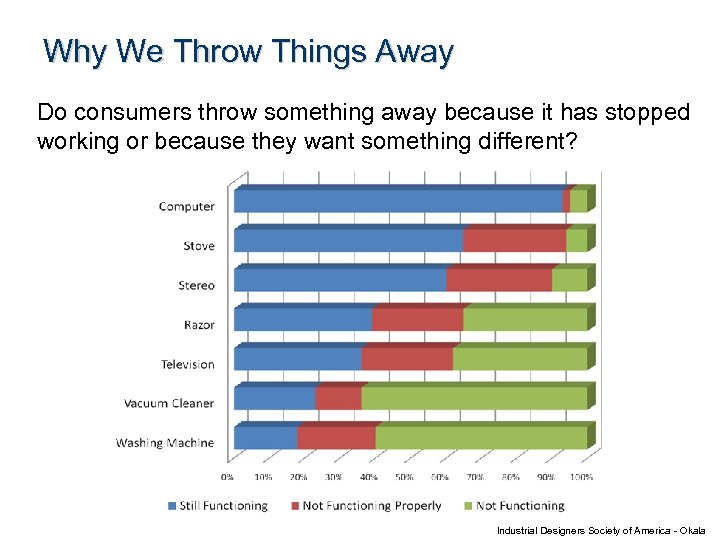 Why We Throw Things Away Do consumers throw something away because it has stopped