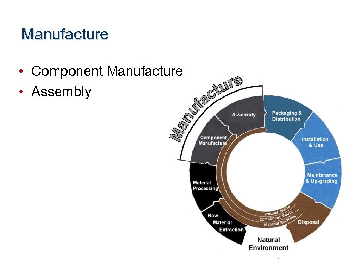 Manufacture • Component Manufacture • Assembly 