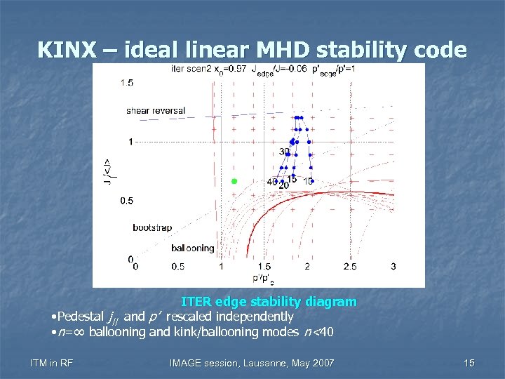 KINX – ideal linear MHD stability code ITER edge stability diagram • Pedestal j||