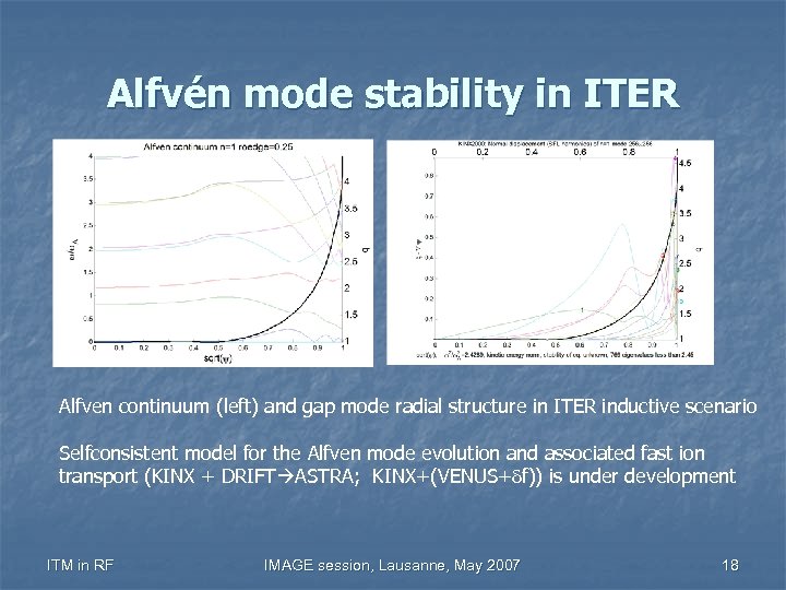 Alfvén mode stability in ITER Alfven continuum (left) and gap mode radial structure in