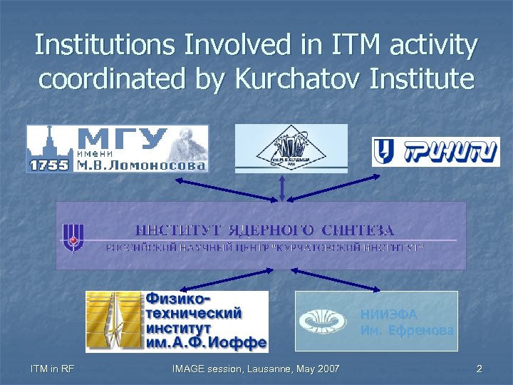 Institutions Involved in ITM activity coordinated by Kurchatov Institute НИИЭФА Им. Ефремова ITM in
