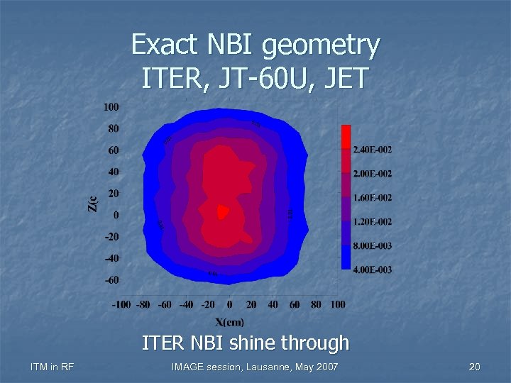 Exact NBI geometry ITER, JT-60 U, JET ITER NBI shine through ITM in RF