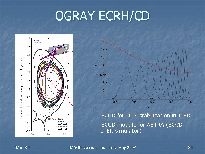 OGRAY ECRH/CD ECCD for NTM stabilization in ITER ECCD module for ASTRA (ECCD ITER