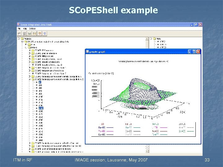 SCo. PEShell example ITM in RF IMAGE session, Lausanne, May 2007 33 