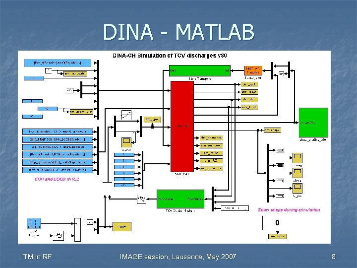 DINA - MATLAB ITM in RF IMAGE session, Lausanne, May 2007 8 