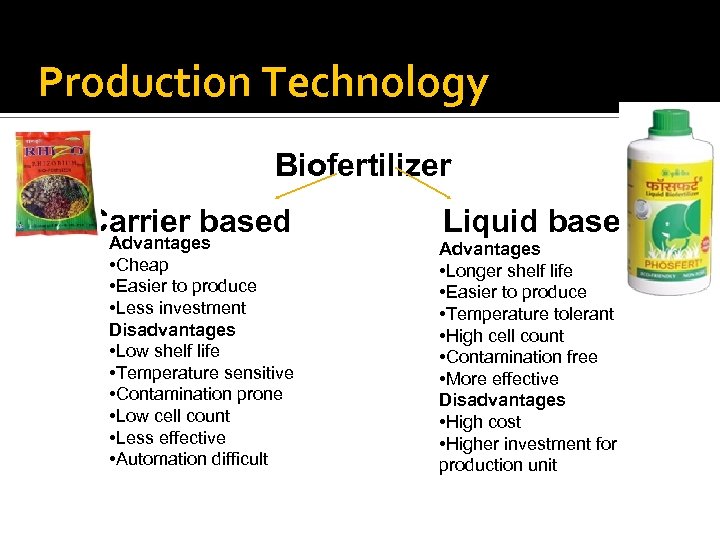 Production Technology Biofertilizer Carrier based Advantages • Cheap • Easier to produce • Less