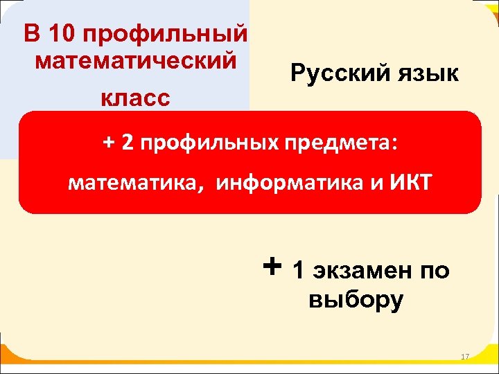 В 10 профильный математический класс Русский язык + 2 профильных предмета: математика, информатика и