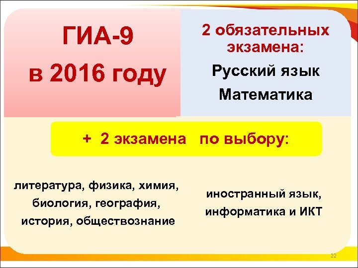 ГИА-9 в 2016 году 2 обязательных экзамена: Русский язык Математика + 2 экзамена по