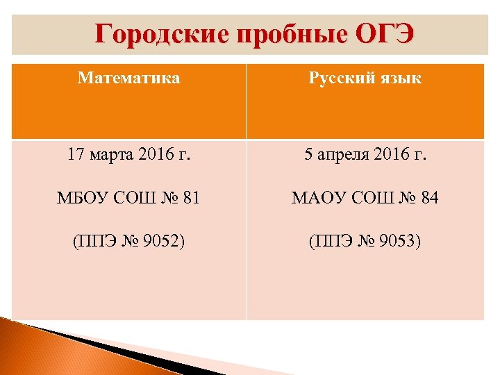 Городские пробные ОГЭ Математика Русский язык 17 марта 2016 г. 5 апреля 2016 г.