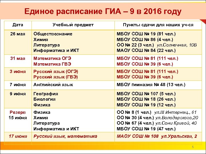 Единое расписание ГИА – 9 в 2016 году Дата Учебный предмет Пункты сдачи для