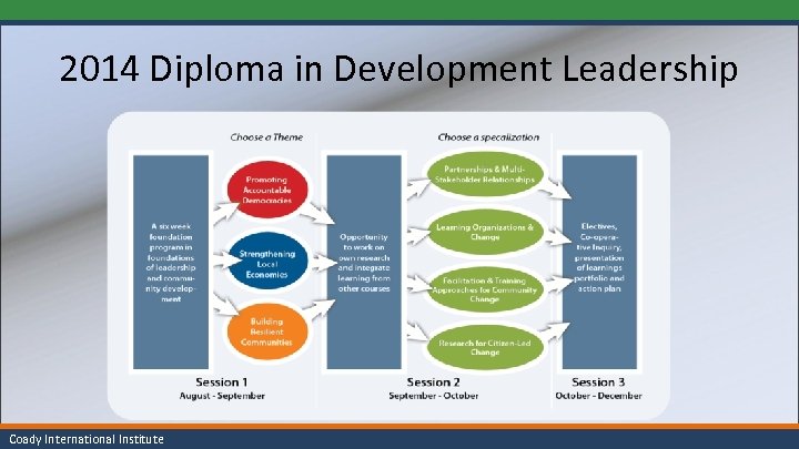 2014 Diploma in Development Leadership Coady International Institute 