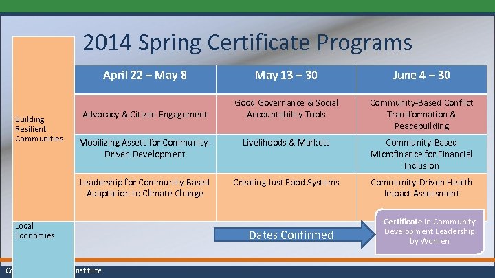 2014 Spring Certificate Programs April 22 – May 8 June 4 – 30 Advocacy
