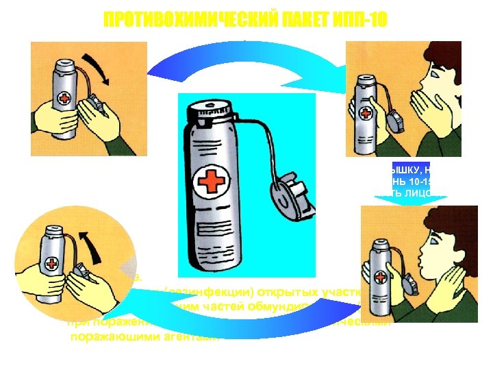 ПРОТИВОХИМИЧЕСКИЙ ПАКЕТ ИПП-10 ПОВЕРНУТЬ КРЫШКУ, СДВИНУТЬ ДО УПОРА, ВСКРЫТЬ СОСУД СНЯТЬ КРЫШКУ, НАЛИТЬ НА