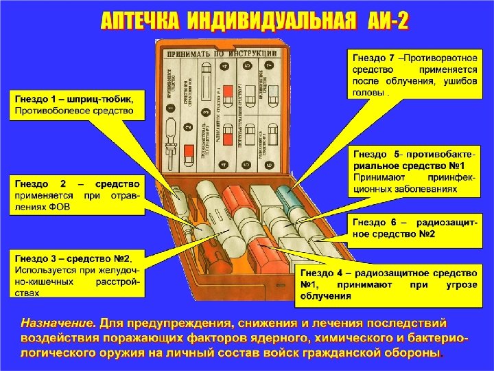 Средства индивидуальной помощи. Табельные медицинские средства индивидуальной защиты (МСИЗ). Противоболевое средство в аптечке индивидуальной АИ-2. СИЗ средства индивидуальной защиты аптечка аи2.