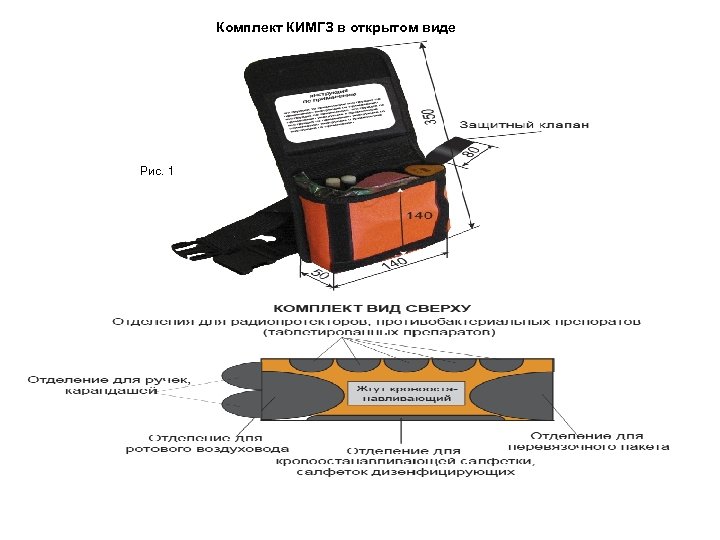 Комплект КИМГЗ в открытом виде Рис. 1 