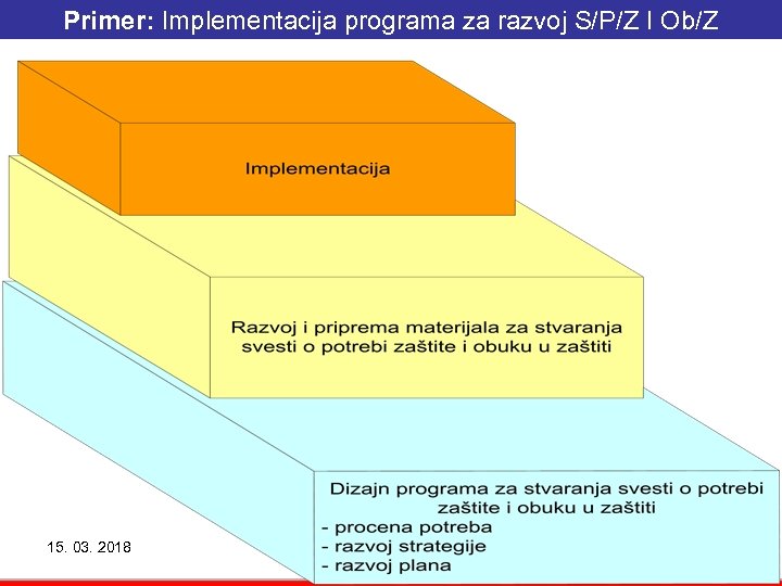 Primer: Implementacija programa za razvoj S/P/Z I Ob/Z 15. 03. 2018 UNIVERZITET SINERGIJAI 38