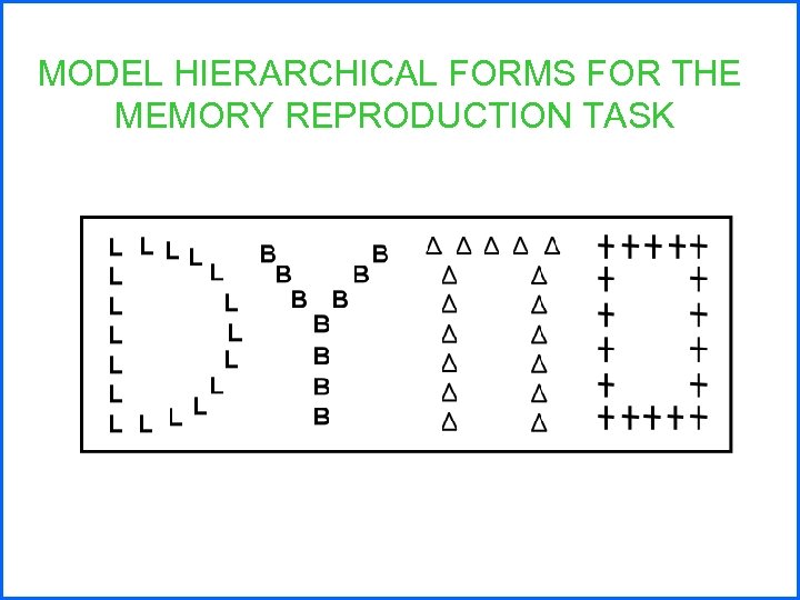 MODEL HIERARCHICAL FORMS FOR THE MEMORY REPRODUCTION TASK 