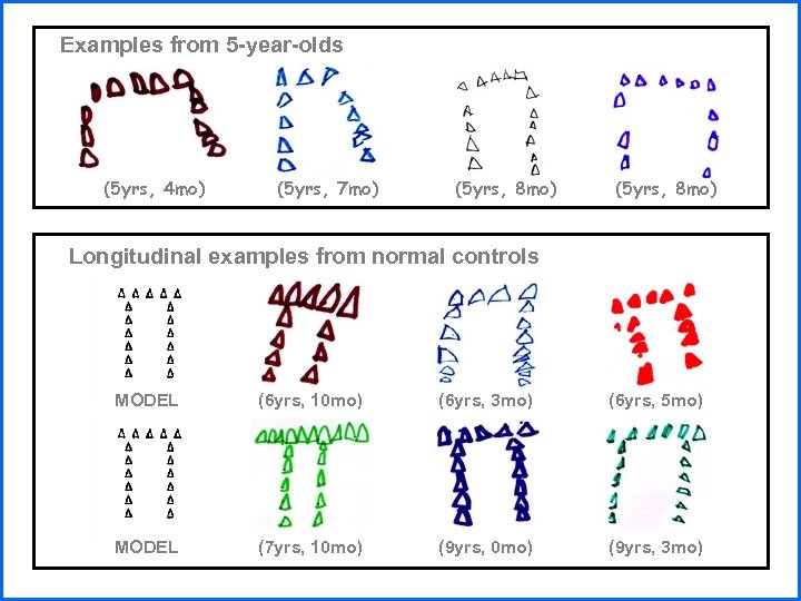 Examples from 5 -year-olds (5 yrs, 4 mo) (5 yrs, 7 mo) (5 yrs,