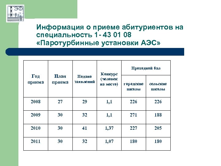 Информация о приеме абитуриентов на специальность 1 - 43 01 08 «Паротурбинные установки АЭС»