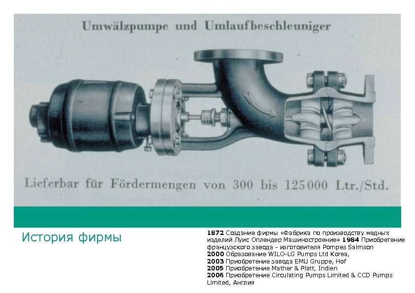 История фирмы 1872 Создание фирмы «Фабрика по производству медных изделий Луис Оплендер Машиностроение» 1984