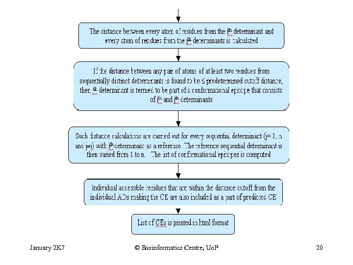 January 2 K 7 © Bioinformatics Centre, Uo. P 20 