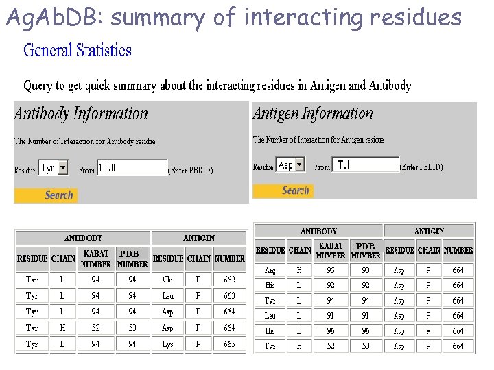 Ag. Ab. DB: summary of interacting residues PDB 