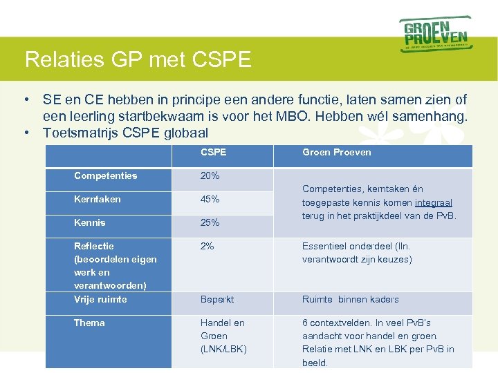 Relaties GP met CSPE • SE en CE hebben in principe een andere functie,