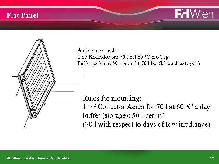 Flat Panel Auslegungsregeln: 1 m² Kollektor pro 70 l bei 60 o. C pro