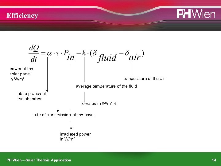 Efficiency power of the solar panel in W/m² temperature of the air average temperature