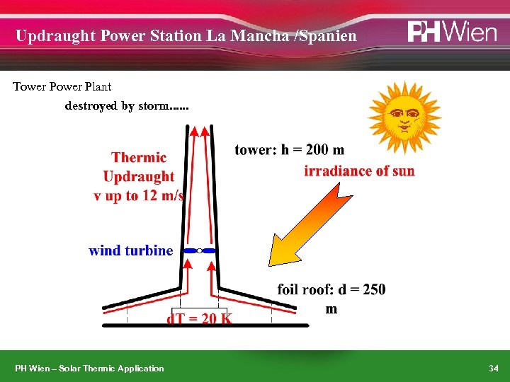 Updraught Power Station La Mancha /Spanien Tower Plant destroyed by storm. . . PH