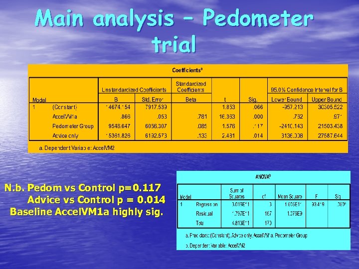Main analysis – Pedometer trial N. b. Pedom vs Control p=0. 117 Advice vs
