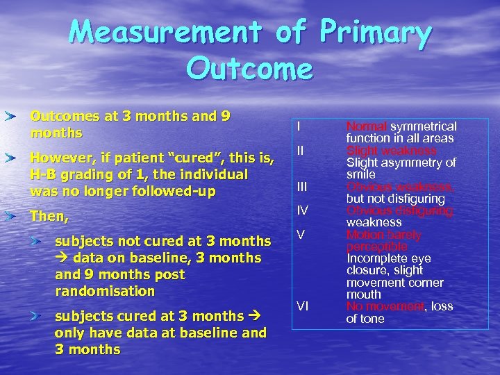 Measurement of Primary Outcomes at 3 months and 9 months I However, if patient