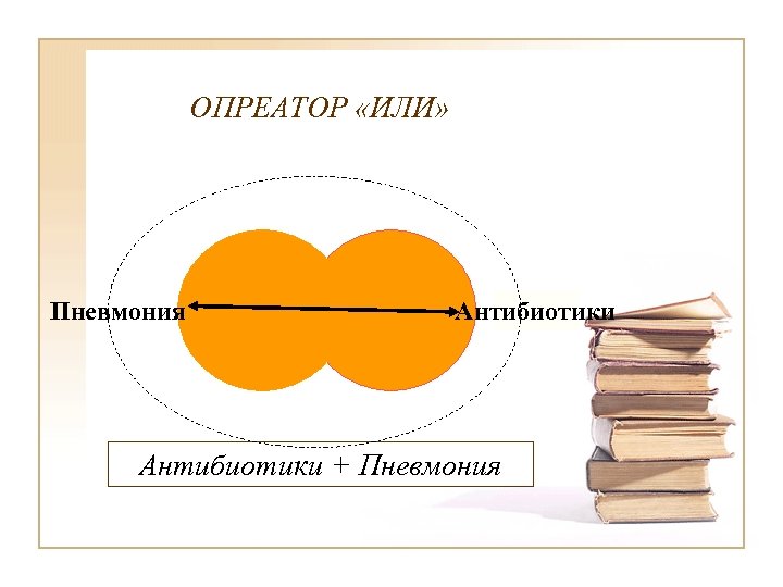 ОПРЕАТОР «ИЛИ» Пневмония Антибиотики + Пневмония 