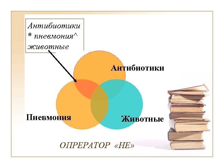 Антибиотики * пневмония^ животные Антибиотики Пневмония Животные ОПРЕРАТОР «НЕ» 