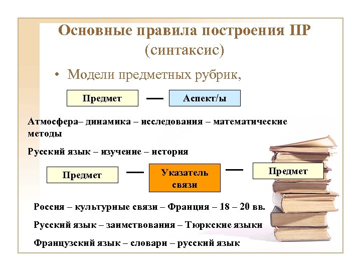 Основные правила построения ПР (синтаксис) • Модели предметных рубрик, Предмет Аспект/ы Атмосфера– динамика –